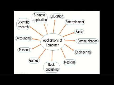 COMPUTER SOFWARE / PROGRAMU ZA KOMPYUTER
