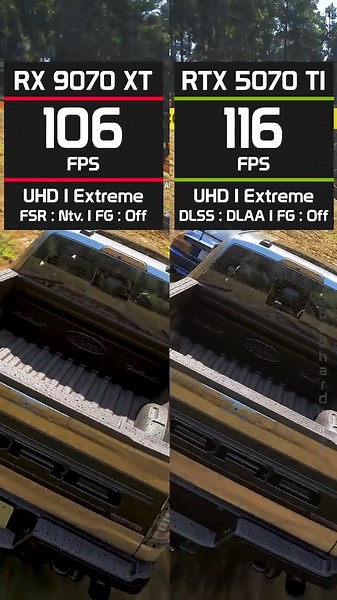 RTX 5070 Ti vs RX 9070 XT Forza Horizon 6 - FHD to 4K #gamingpc