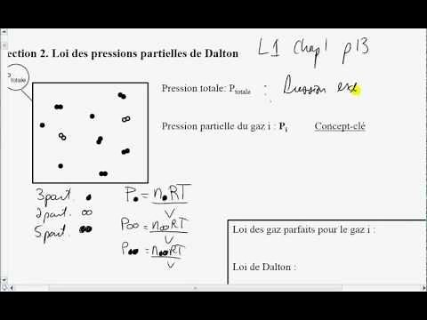 2-Pressions partielles - Loi de Dalton