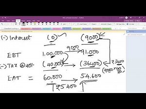Cost of Irredeemable Debentures | Easy Explanation