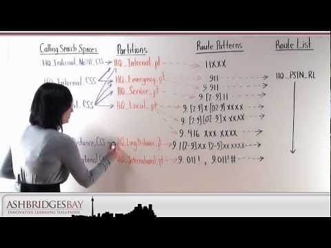 Class of Control: Partitions and Calling Search Spaces.