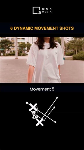 Save these 6 camera movements for your next video!