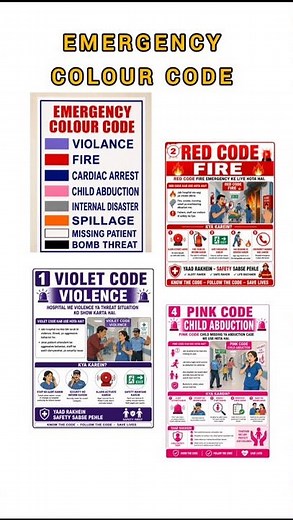 🏥 Hospital Emergency Codes Full Explanation | Nursing Students Guide #nursingknowledge