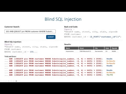 Data Protection - SQL Injections (Blind Injection & Other Injections)
