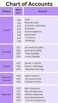 Chart of Accounts Explained for Beginners