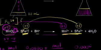 Redox titrations