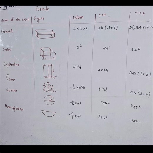 "Class 9 Chapter 11 All Important Formulas | Coordinate Geometry Full Formula Trick 🔥 |