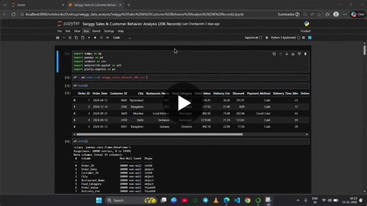 #datascience #viral | Md Salman