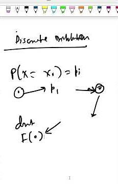 Discrete Probability Distribution Explained Simply #Probability #Statistics #Maths #DataScience