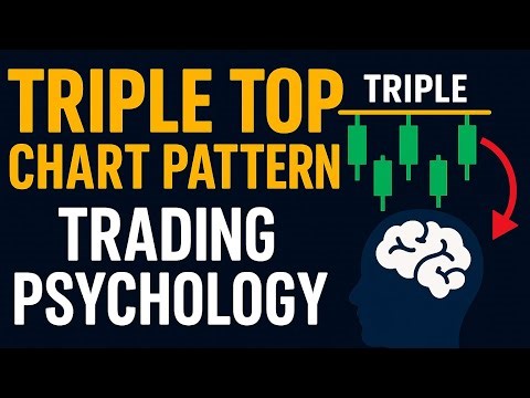 Triple Top Chart Pattern Explained | Trading Psychology for Smart Traders