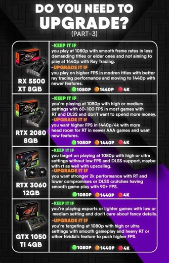 Do You Need To Upgrade Your GPU?(Part 3) 🎮 #trending #nvidia #gaming #nvidiartx4070 #gamingpc #pc