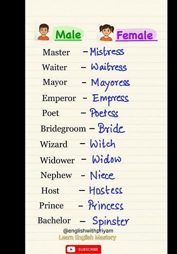 Male vs female👧👦👆✅|English Vocabulary |Gender words #englishtips #englishgrammar #vocabulary#viral