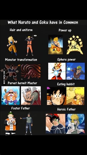 Goku and Naruto Are Literally the Same 😱🔥 | #anime