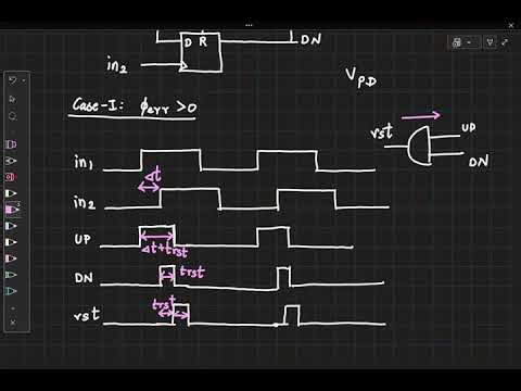 EE698G lec8: Phase detectors - III, charge pump