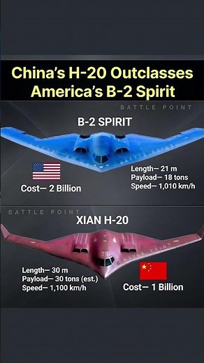 China H‑20 vs B‑2 Spirit 2024 🔥 | Stealth Bomber Showdown: East vs West Air Power