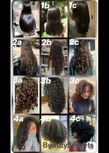#cabelo Como descobrir seu tipo de cabelo!!