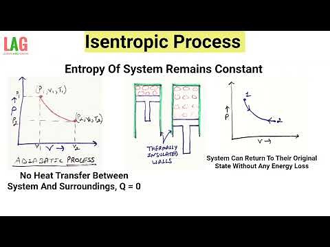 Isentropic Process | Adiabatic And Reversible Process | Thermodynamics