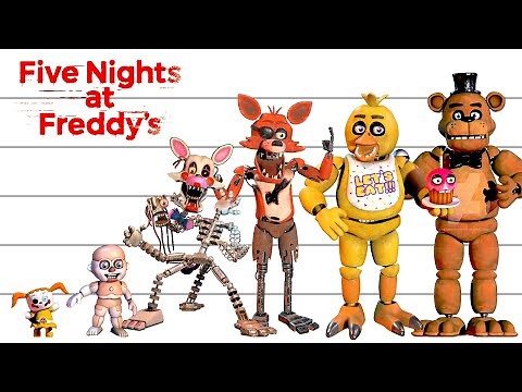 Five Nights at Freddy's | Characters Height Comparison