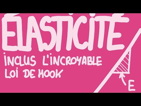 Déformation Élastique