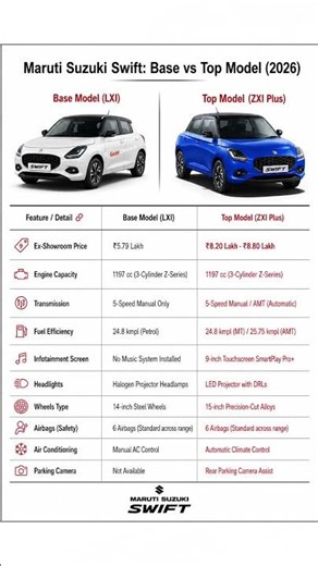 Maruti Suzuki Swift 2026 Base Model vs Top Model 🔥 Full Comparison | Which Variant Should You Buy