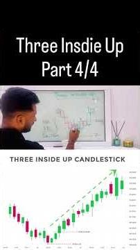 Three Inside Up Pattern | Coin Capital Concepts 📈🔥