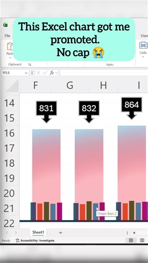Create an Integrated Chart in Excel for Data Analysis