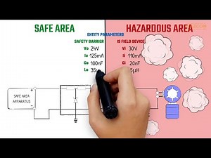 Video 11C - Control Systems Review - Intrinsic Safety in Hazardous Locations