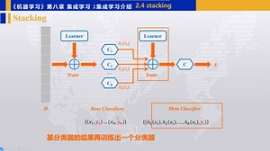 8.12集成学习Stacking算法