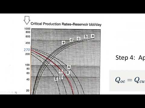 Calculation Critical Rate From Chaney Et AL. Method