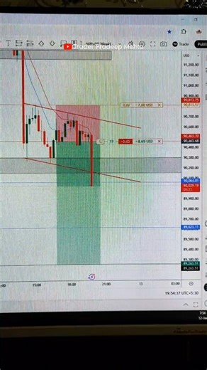 Bitcoin Live Scalping | Crypto Live Trading | Trading Setup #shortsvideo #youtubeshorts #cryptolive