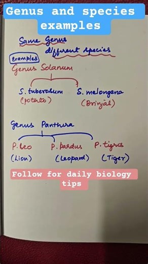 #Genus & Species examples