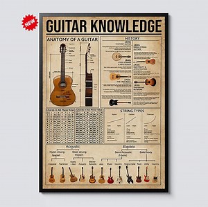 Vintage Guitar Knowledge Poster – Educational Guitar Chord Chart Wall Art – Retro Musician Decor for Studio, Classroom or Home - Etsy