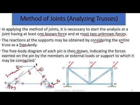Ep17 Method of Joints Analyzing Structures