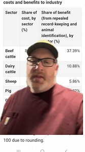 Beef cattle carry almost all the expense for the CFIA changes. | Neilson Beef