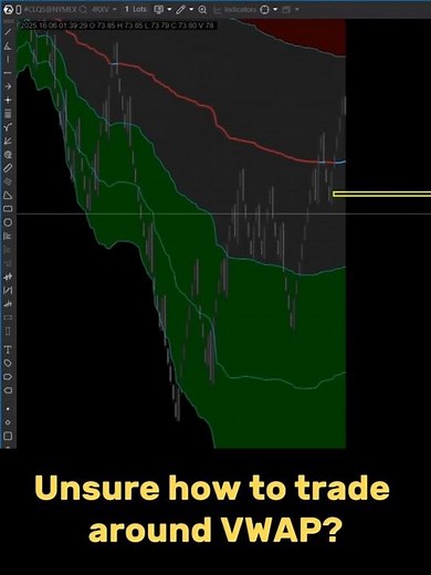 New VWAP Trading Patterns (ATAS Platform)