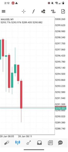 #trading #forex#forex