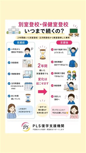 別室登校・保健室登校いつまで続くの？ #復学支援