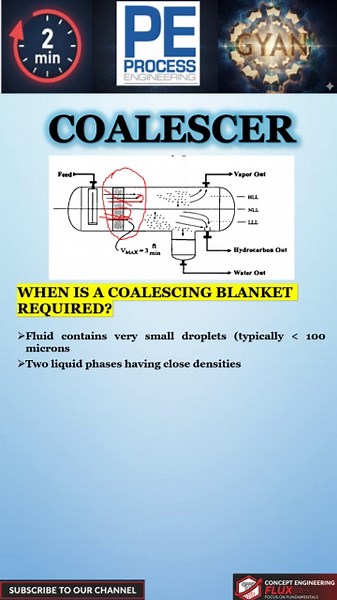 Coalescing banket working principle | Process Gyan in 2 min | Design | when to use