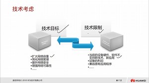 16.2.1 用户需求分析