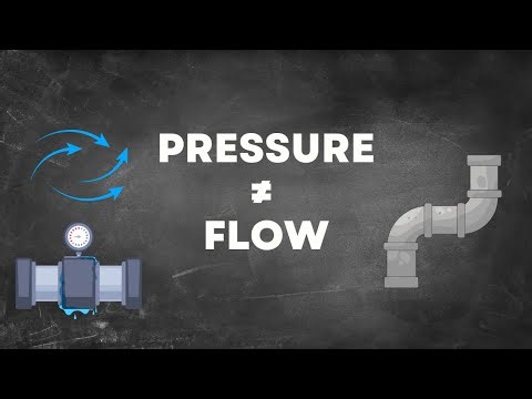 Pressure vs Flow Explained (Water Systems)