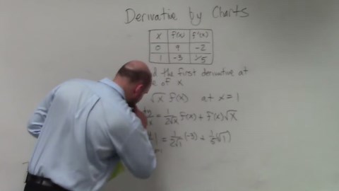 Learn how to take the derivative by charts with product rule
