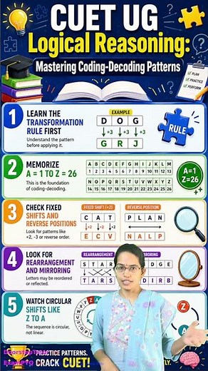 CUET UG Logical Reasoning: Coding Decoding Patterns! 🧠💡 #Shorts