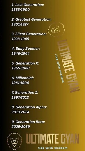 Generations Explained: Silent, Boomer, Gen X, Millennial, Gen Z & Gen Alpha | the ultimate GYAN