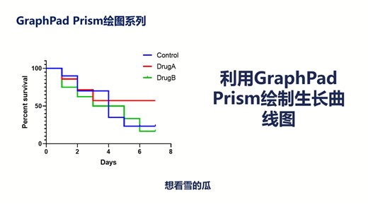 GraphPad Prism绘制生长曲线图