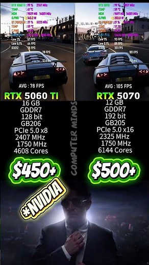 RTX 5060 Ti vs RTX 5070 🔥 | Ultimate Gaming Benchmark Test (FPS Comparison) #RTX5060Ti #RTX5070