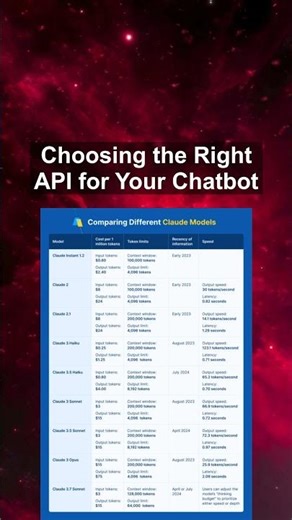 Choosing the Right API for Your Chatbot #ai #artificialintelligence #machinelearning #aiagent