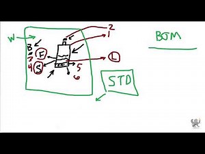 Easy Guide Series for Dynamics 365 Finance and Operations Part 3