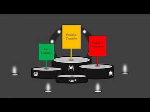 Transfer of Learning!