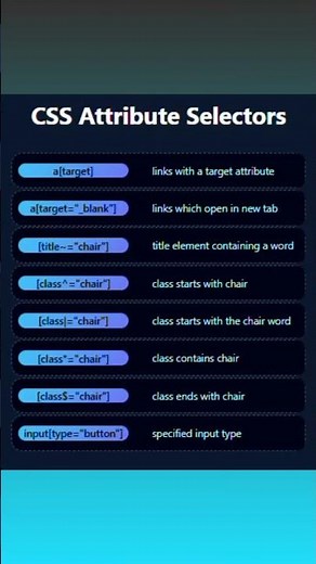 CSS Attribute Selectors: Target Elements by Attributes 🏷️