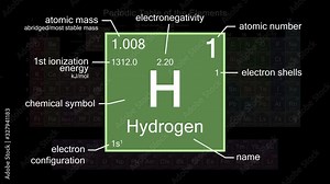 Periodic table focusing on Hydrogen with properties, animation, 4K 30 fps Stock Video